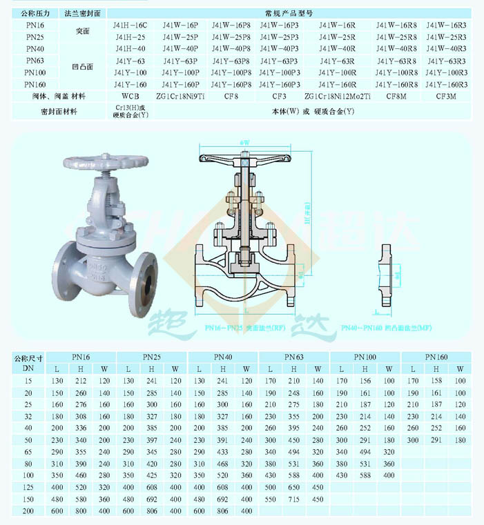 截止阀型号J41W-16C DN200的具体含义和参数是什么?