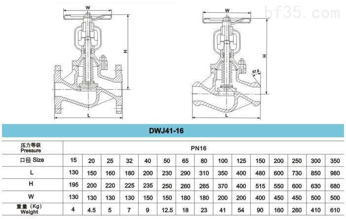 截止阀型号J41W-16C DN200的具体含义和参数是什么?