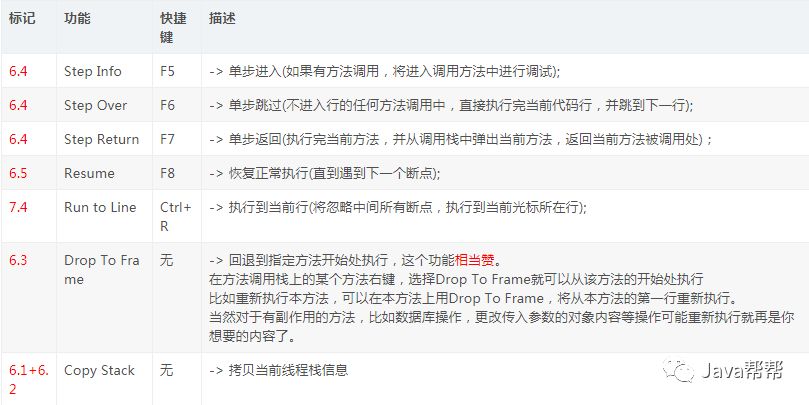Eclipse debug配置常见问题及详细解决方法? 第1张 Eclipse debug配置常见问题及详细解决方法? 第1张