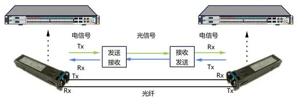 光网络单元是干嘛的?光网络单元的作用是什么 第3张 光网络单元是干嘛的?光网络单元的作用是什么 第3张