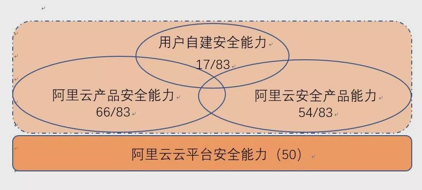 阿里云域名不实名认证,安全风险如何规避?合规性如何保障? 第3张 阿里云域名不实名认证,安全风险如何规避?合规性如何保障? 第3张