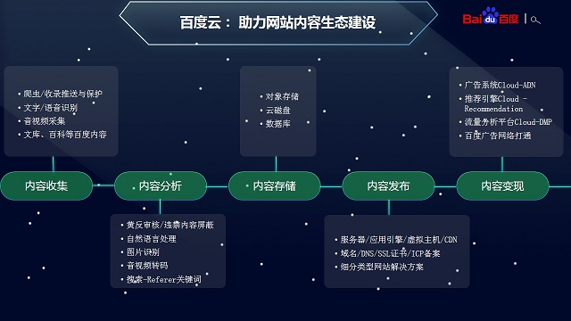 百度云虚拟主机视频教程,新手该如何从零开始? 第3张 百度云虚拟主机视频教程,新手该如何从零开始? 第3张