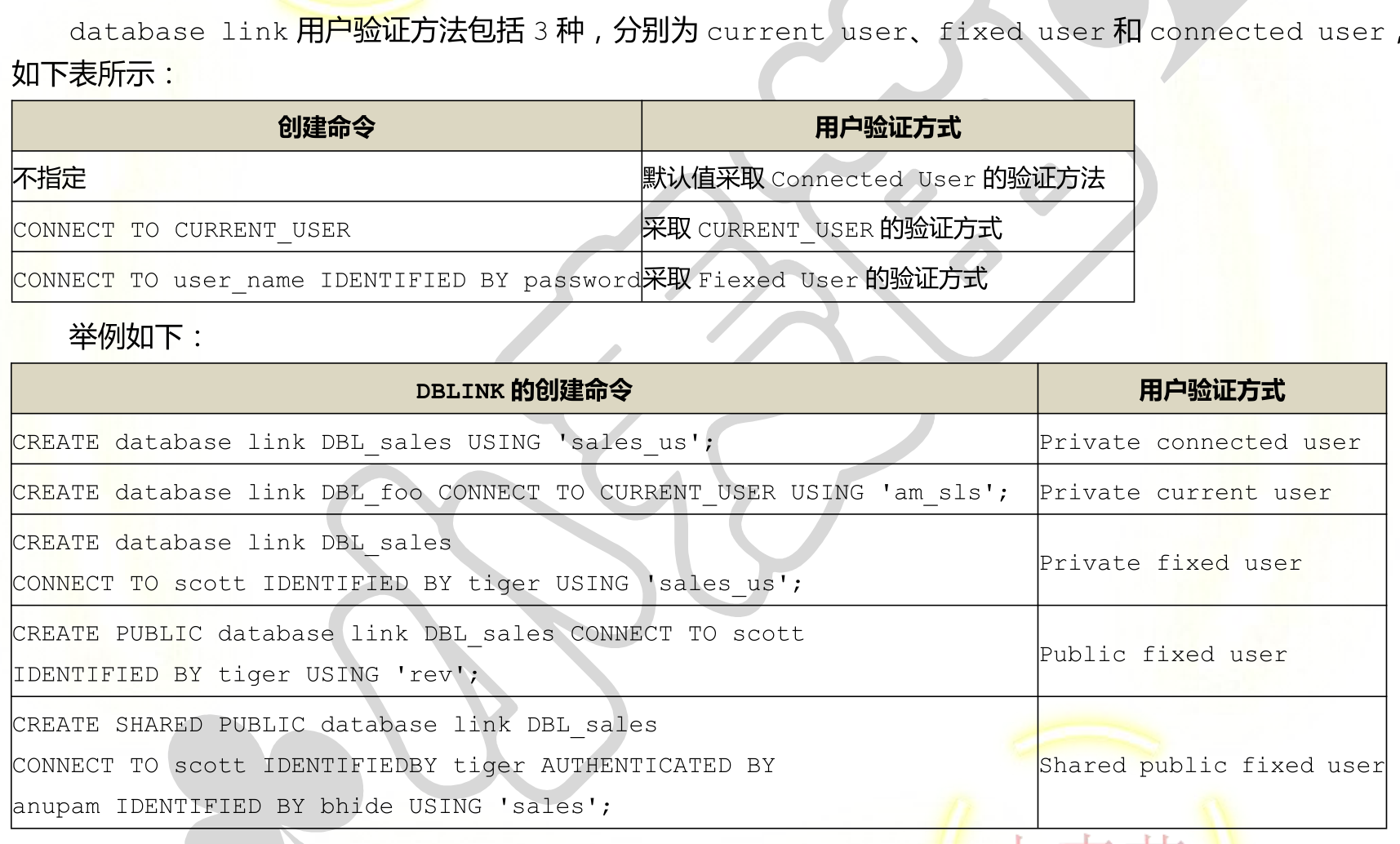 dblink配置疑问解答,dblink如何正确配置,避免常见问题? 第2张 dblink配置疑问解答,dblink如何正确配置,避免常见问题? 第2张