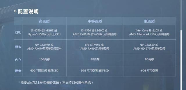 新手手机直播对CPU内存有什么要求?一定要用高配置手机吗? 第1张 新手手机直播对CPU内存有什么要求?一定要用高配置手机吗? 第1张