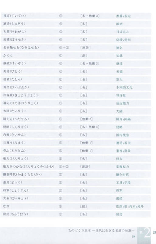 日语配置文件怎么设置,日语配置文件 第2张 日语配置文件怎么设置,日语配置文件 第2张