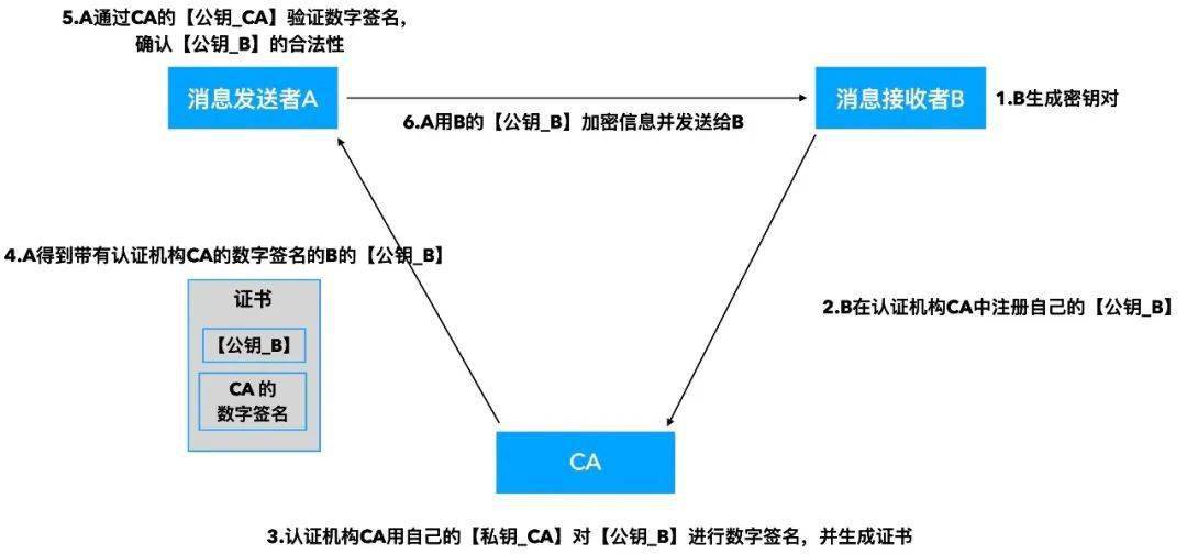C配置加密的具体步骤是什么?新手也能轻松学会! 第3张 C配置加密的具体步骤是什么?新手也能轻松学会! 第3张