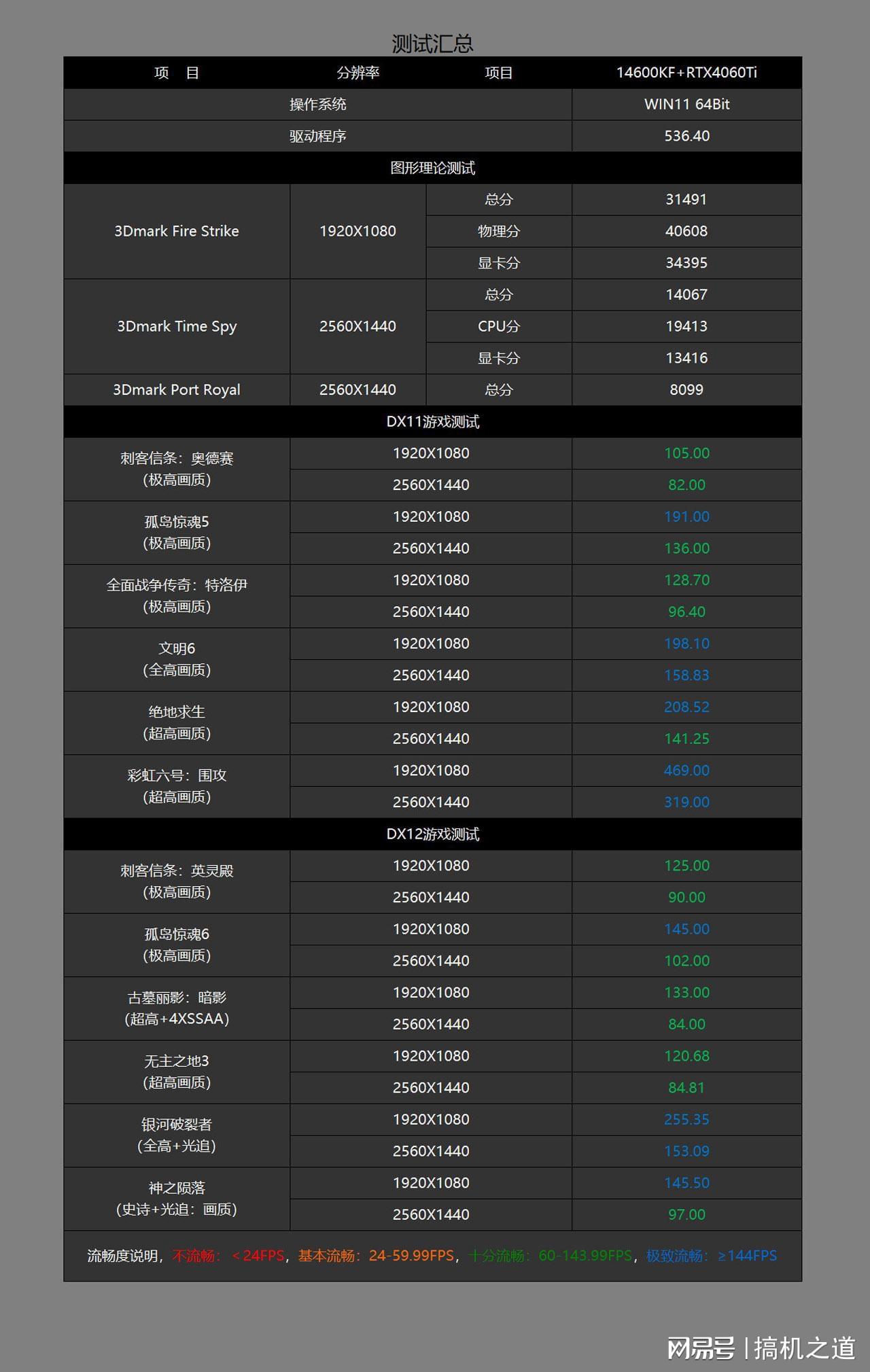 新手手机直播对CPU内存有什么要求?一定要用高配置手机吗? 第3张 新手手机直播对CPU内存有什么要求?一定要用高配置手机吗? 第3张