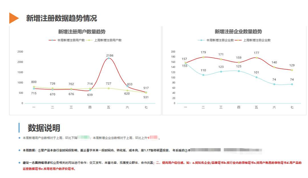 安全生产数据分析报告范文怎么写？关键指标与模板解析