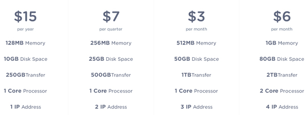 hostus-$6/6g内存/6gSwap/150g硬盘/5T流量/3IPv4 第1张 hostus-$6/6g内存/6gSwap/150g硬盘/5T流量/3IPv4 第1张
