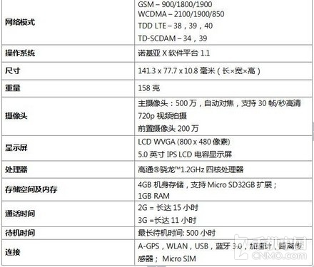 诺基亚XL配置详情如何?核心参数与功能亮点全面解读? 第2张 诺基亚XL配置详情如何?核心参数与功能亮点全面解读? 第2张