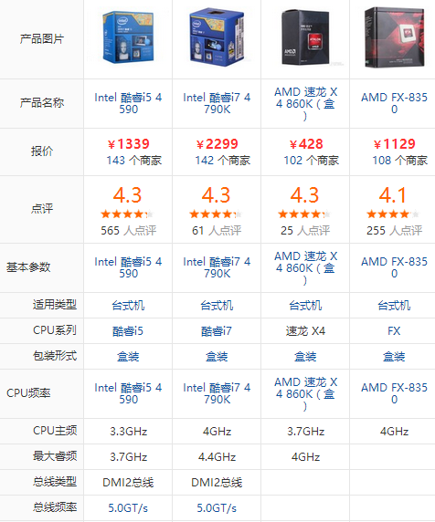 core i5配置怎么选?组装电脑i5处理器搭配什么显卡好 第1张 core i5配置怎么选?组装电脑i5处理器搭配什么显卡好 第1张