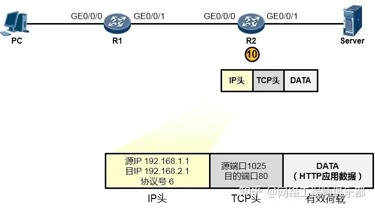 L2TP中CDN作为隧道拆除报文,其具体作用与机制是什么? 第1张 L2TP中CDN作为隧道拆除报文,其具体作用与机制是什么? 第1张