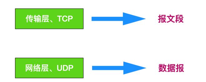 L2TP中CDN作为隧道拆除报文,其具体作用与机制是什么? 第2张 L2TP中CDN作为隧道拆除报文,其具体作用与机制是什么? 第2张