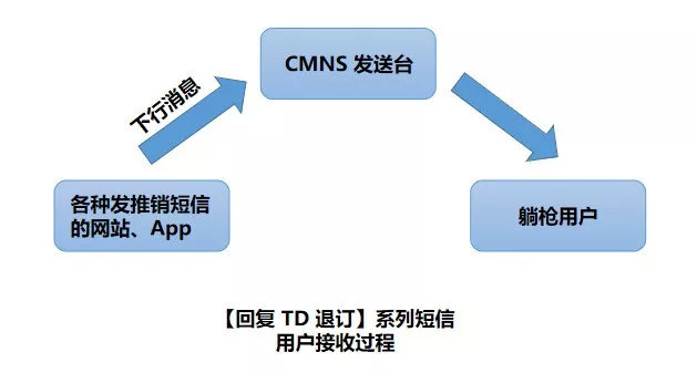 L2TP中CDN作为隧道拆除报文,其具体作用与机制是什么? 第3张 L2TP中CDN作为隧道拆除报文,其具体作用与机制是什么? 第3张