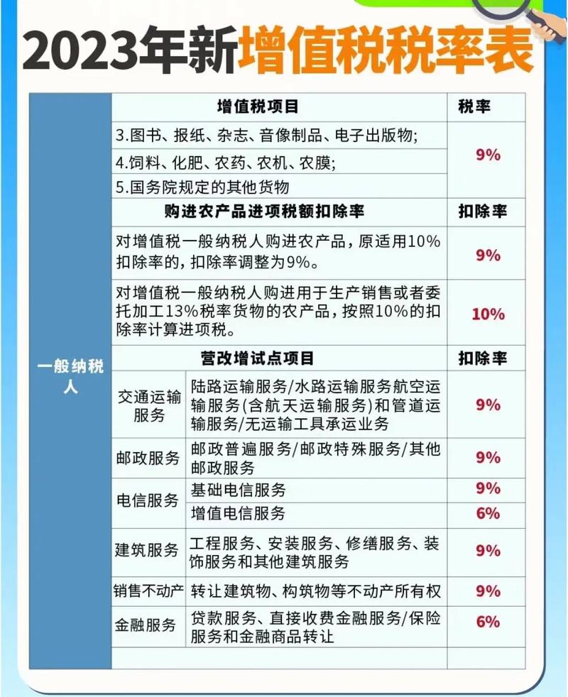 宽带增值税税率是多少,宽带增值税 第1张 宽带增值税税率是多少,宽带增值税 第1张