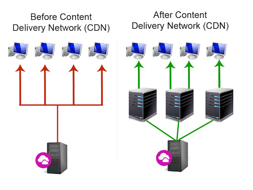 vaicdn:超高速免备CDN,融合\大带宽\高防御\负载均衡,便宜且好用 第1张 vaicdn:超高速免备CDN,融合\大带宽\高防御\负载均衡,便宜且好用 第1张