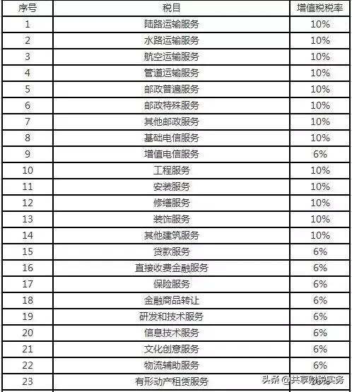 宽带增值税税率是多少,宽带增值税 第2张 宽带增值税税率是多少,宽带增值税 第2张