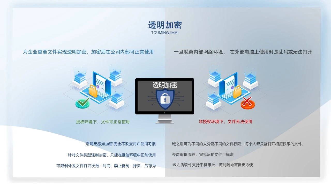 安全加密软件哪个牌子好?免费安全加密软件怎么选? 第2张 安全加密软件哪个牌子好?免费安全加密软件怎么选? 第2张