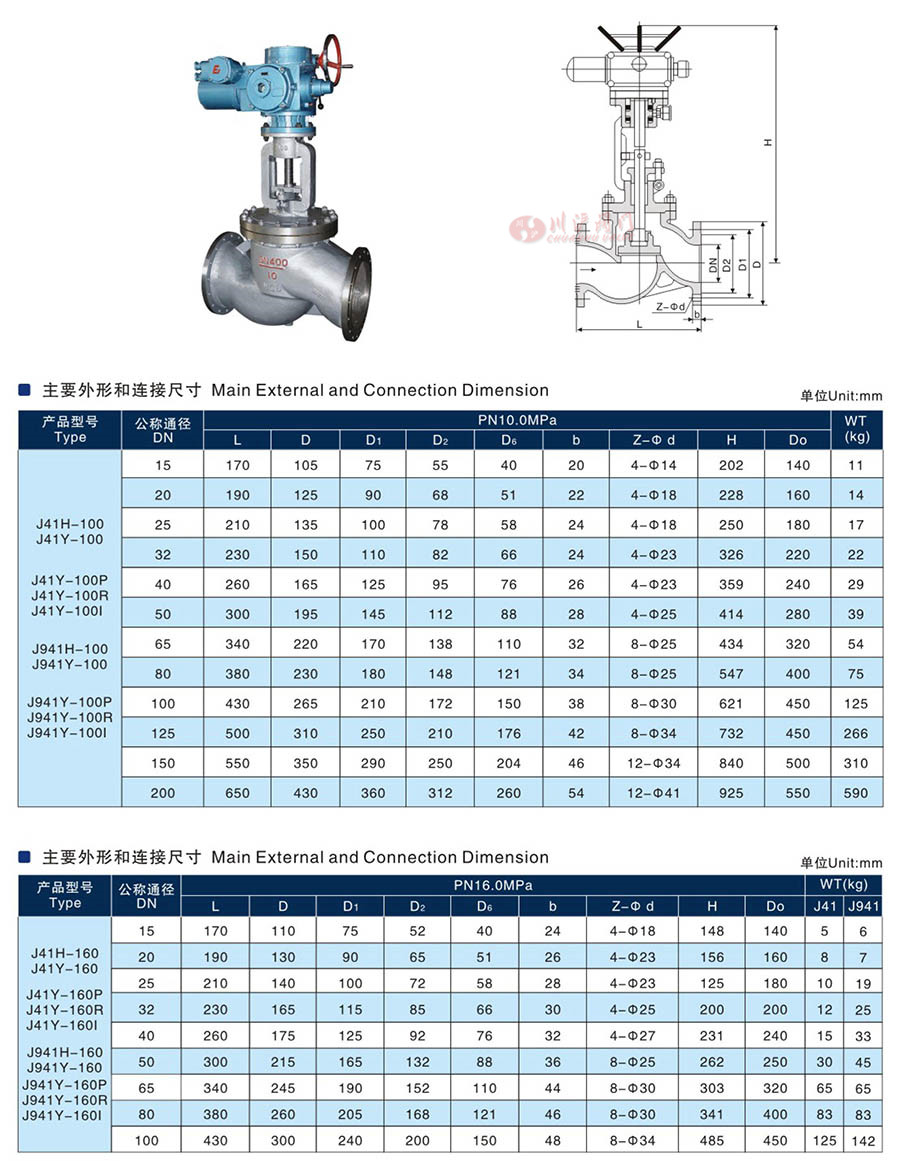 电动截止阀J941H-100CDN50型号价格是多少? 第3张 电动截止阀J941H-100CDN50型号价格是多少? 第3张