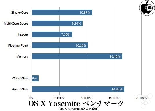 yosemite配置如何优化?有哪些最佳配置方案? 第3张 yosemite配置如何优化?有哪些最佳配置方案? 第3张