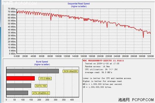 cloudcone:美国VPS(洛杉矶),$14.28/年,1G内存/2核/45g硬盘/4T流量/1Gbps带宽 第3张 cloudcone:美国VPS(洛杉矶),$14.28/年,1G内存/2核/45g硬盘/4T流量/1Gbps带宽 第3张