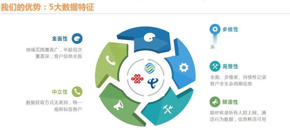 tripodcloud:靠谱美国cn2 gia vps,8.8折优惠,三网直连(电信CN2 GIA\联通AS4837\移动CMI) 第3张 tripodcloud:靠谱美国cn2 gia vps,8.8折优惠,三网直连(电信CN2 GIA\联通AS4837\移动CMI) 第3张