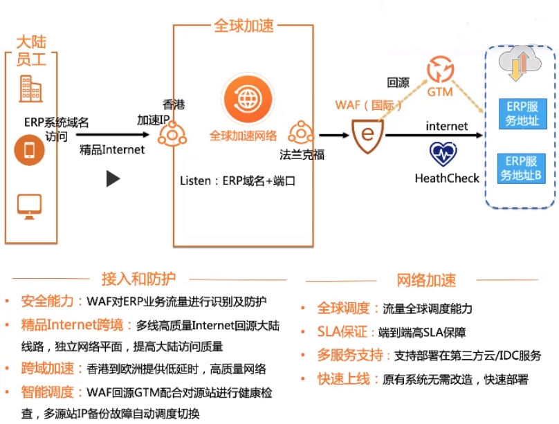 安全加速网络免费试用怎么申请?条件限制多吗? 第2张 安全加速网络免费试用怎么申请?条件限制多吗? 第2张