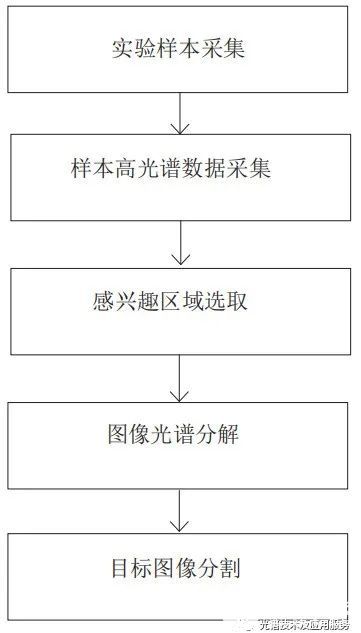 光电成像及图像处理技术专业是什么?光电成像及图像处理技术就业前景如何 第2张 光电成像及图像处理技术专业是什么?光电成像及图像处理技术就业前景如何 第2张