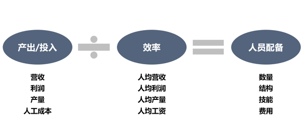 网站人员配置是否合理?关键岗位与成本规划疑问解析? 第2张 网站人员配置是否合理?关键岗位与成本规划疑问解析? 第2张