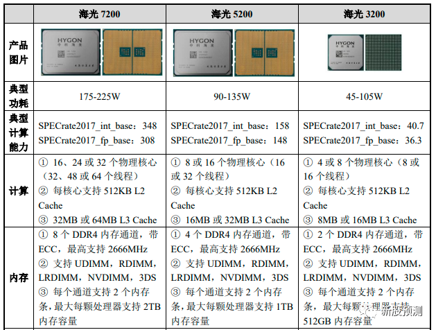 光纤数据存储服务器怎么选?光纤存储服务器多少钱 第2张 光纤数据存储服务器怎么选?光纤存储服务器多少钱 第2张