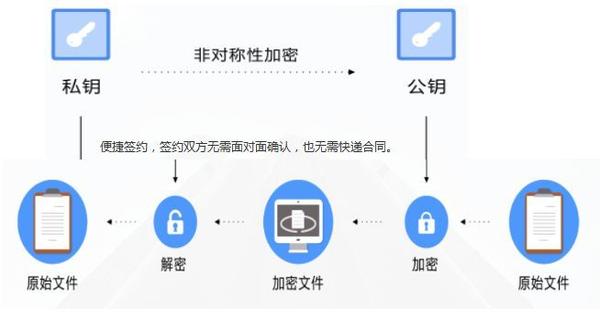 安全电子印章系统如何确保文件签署的法律效力与防改动? 第2张 安全电子印章系统如何确保文件签署的法律效力与防改动? 第2张