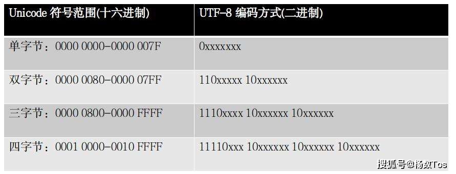 服务器编码是什么?服务器编码格式详解及常见编码类型 第3张 服务器编码是什么?服务器编码格式详解及常见编码类型 第3张