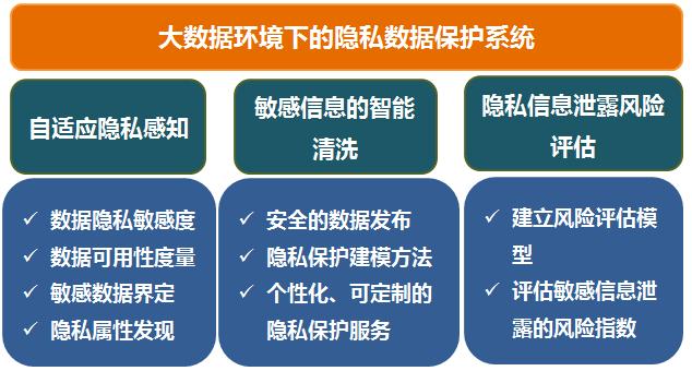 基于URL数据的安全性与隐私保护如何平衡? 第2张 基于URL数据的安全性与隐私保护如何平衡? 第2张