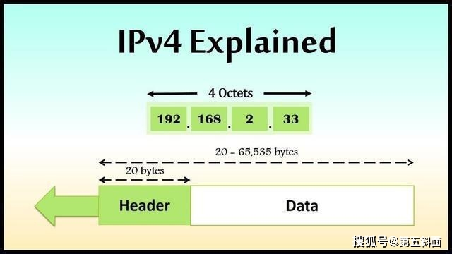 IP地址与域名微课讲解后,为何两者转换速度差异如此之大? 第3张 IP地址与域名微课讲解后,为何两者转换速度差异如此之大? 第3张