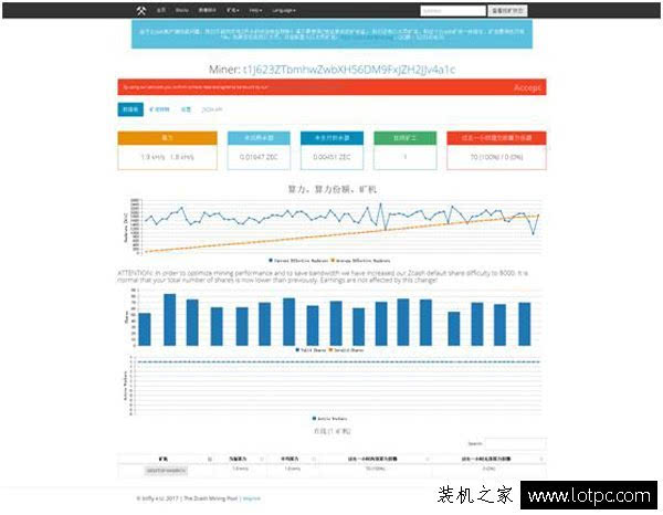 CGMiner配置指南,如何优化你的生产设置,提高效率? 第2张 CGMiner配置指南,如何优化你的生产设置,提高效率? 第2张