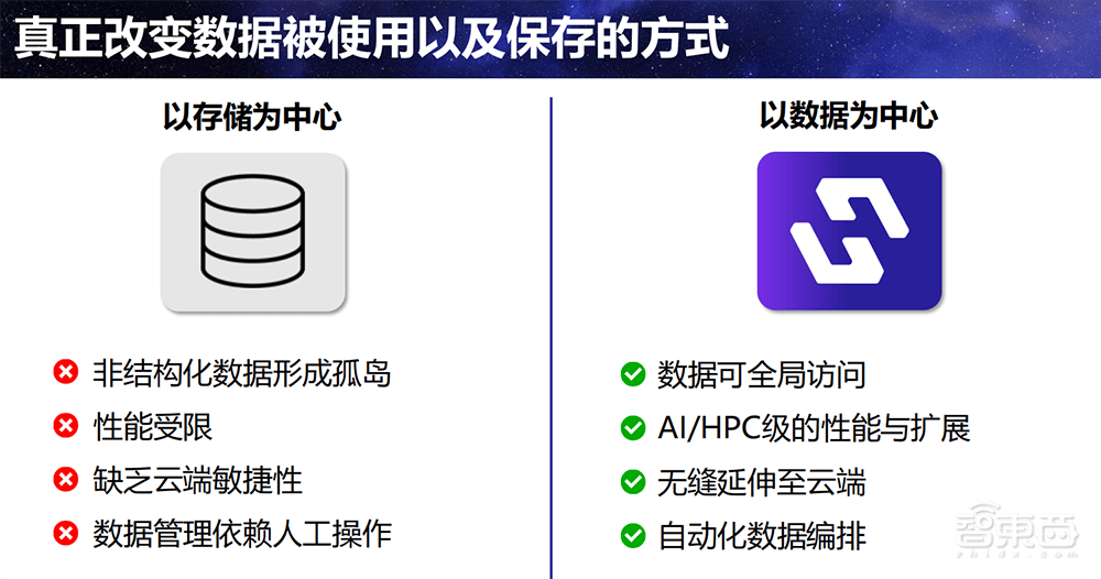 大数据处理难题,pi值特别大,有哪些高效存储解决方案? 第3张 大数据处理难题,pi值特别大,有哪些高效存储解决方案? 第3张