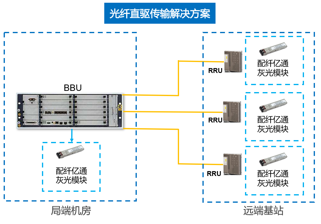光纤专线接入方案有哪些?企业专线接入价格及流程详解 第1张 光纤专线接入方案有哪些?企业专线接入价格及流程详解 第1张