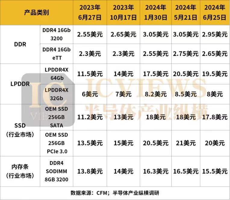 光存储系统大约多少钱？光存储系统价格及报价一览表