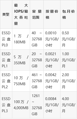 光存储系统大约多少钱?光存储系统价格及报价一览表 第2张 光存储系统大约多少钱?光存储系统价格及报价一览表 第2张