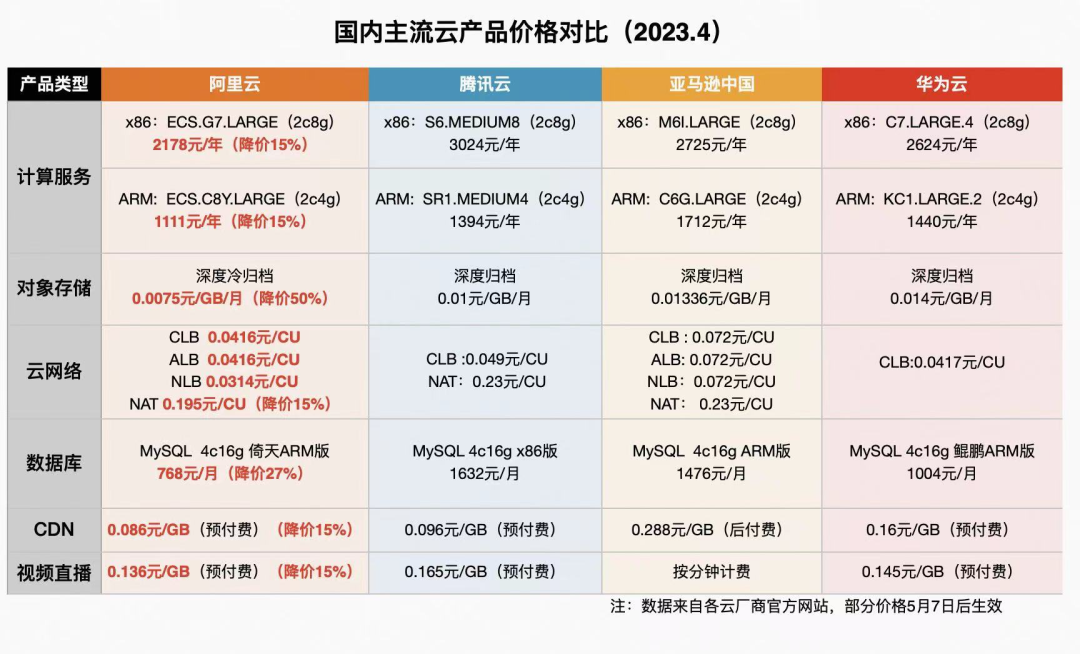光存储系统大约多少钱?光存储系统价格及报价一览表 第3张 光存储系统大约多少钱?光存储系统价格及报价一览表 第3张
