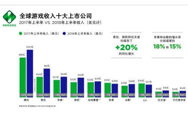 游戏制作开发有限公司为何成为行业翘楚,其成功秘诀何在? 第3张 游戏制作开发有限公司为何成为行业翘楚,其成功秘诀何在? 第3张