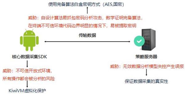 安全加密虚拟化技术原理如何实现多租户数据隔离? 第2张 安全加密虚拟化技术原理如何实现多租户数据隔离? 第2张