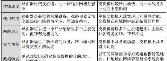 服务器网关路由器光猫怎么选?网络故障排查与配置优化全攻略 第1张 服务器网关路由器光猫怎么选?网络故障排查与配置优化全攻略 第1张