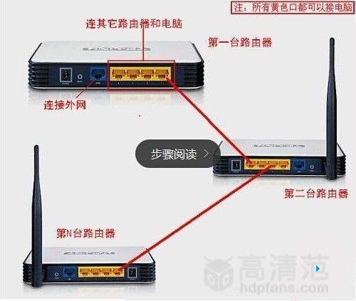 服务器网关路由器光猫怎么选?网络故障排查与配置优化全攻略 第2张 服务器网关路由器光猫怎么选?网络故障排查与配置优化全攻略 第2张