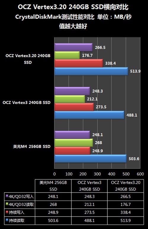 crissic测评/SSD硬盘/512M内存/3核/OVZ 第3张 crissic测评/SSD硬盘/512M内存/3核/OVZ 第3张