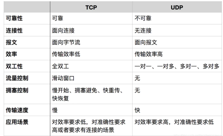 POI接口文档常见问题解答,你关心的疑问如何解决? 第1张 POI接口文档常见问题解答,你关心的疑问如何解决? 第1张