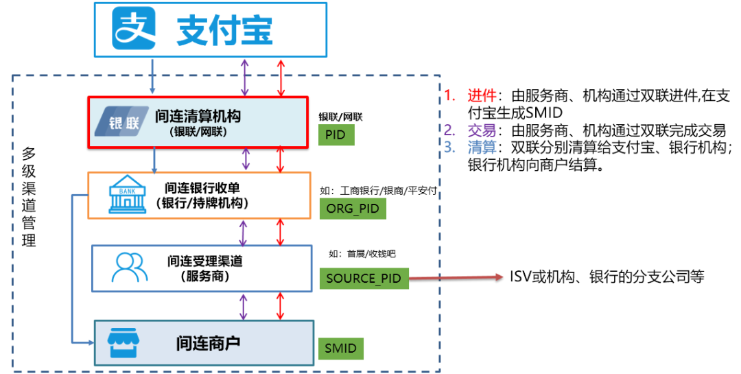 Buyvm走下神坛,支持支付宝,放宽审核机制 第2张 Buyvm走下神坛,支持支付宝,放宽审核机制 第2张