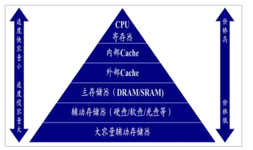 光存储系统是什么?光存储系统价格及未来发展趋势 第2张 光存储系统是什么?光存储系统价格及未来发展趋势 第2张