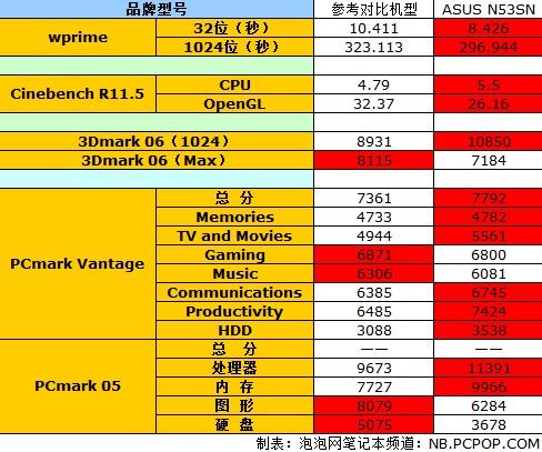 推荐:Virpus-$15/Xen/6核/2g内存/60gSSD/4T流量/西雅图 第3张 推荐:Virpus-$15/Xen/6核/2g内存/60gSSD/4T流量/西雅图 第3张