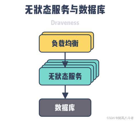 安全数据库无法打开怎么办?恢复数据方法有哪些? 第3张 安全数据库无法打开怎么办?恢复数据方法有哪些? 第3张